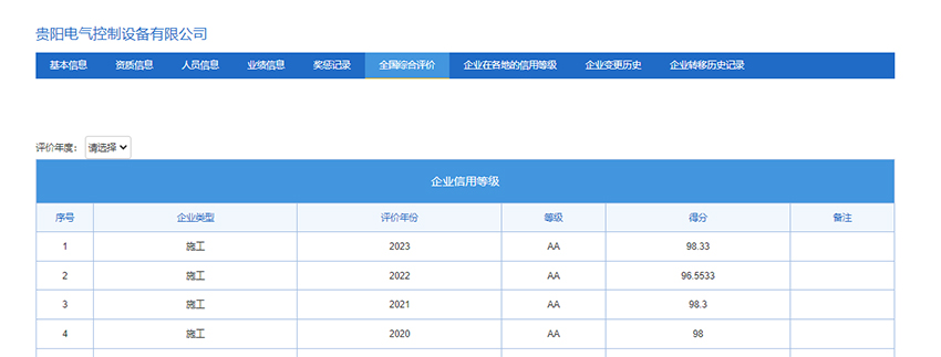 乐发国际一连四年获评AA品级